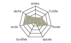 diagramme Eburo gruit sauge sureau